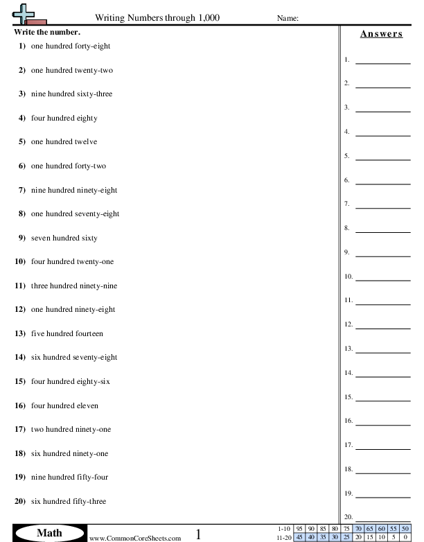 Converting Forms Worksheets - Writing Numbers through 1,000  worksheet